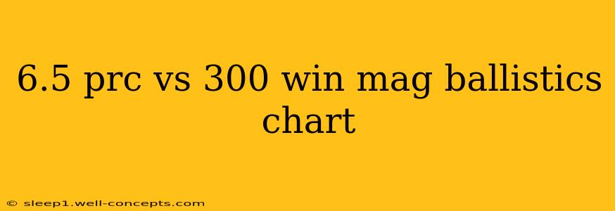 6.5 prc vs 300 win mag ballistics chart