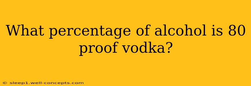 What percentage of alcohol is 80 proof vodka?