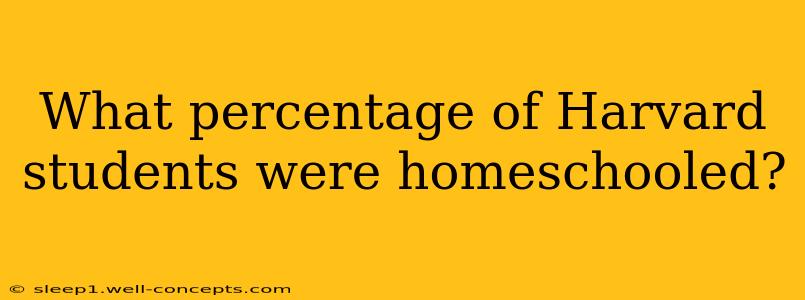 What percentage of Harvard students were homeschooled?